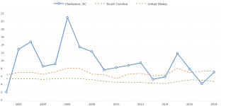 sc-population-2021-04-22-macrotrends (1).png - Click image for larger version  Name:	sc-population-2021-04-22-macrotrends (1).png Views:	0 Size:	63.7 KB ID:	2985084