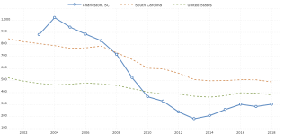 sc-population-2021-04-22-macrotrends (2).png - Click image for larger version  Name:	sc-population-2021-04-22-macrotrends (2).png Views:	0 Size:	57.0 KB ID:	2985085