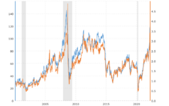 crude-oil-vs-gasoline-prices-chart-2022-03-15-macrotrends.png
