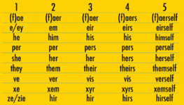 Pronoun-cards-2016-02-1024x585 (1).png