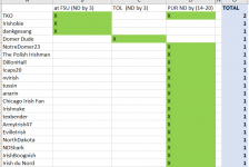 Click image for larger version  Name:	IE Standings.png Views:	0 Size:	26.7 KB ID:	3010867