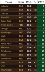 2025 Season Final Massey ND #6.png