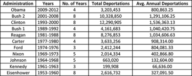 Deportations Table.png