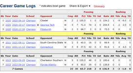 2023-11-04 09_55_26-Hunter Helms College Gamelog.png