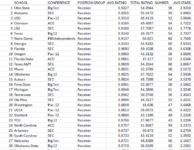 WR Recruit Rankings 2010-2024.png WR Recruit Rankings 2010-2024.png