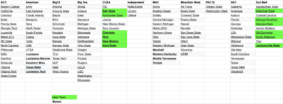 IE CFB25 - 2 Conf Option1.png IE CFB25 - 2 Conf Option1.png
