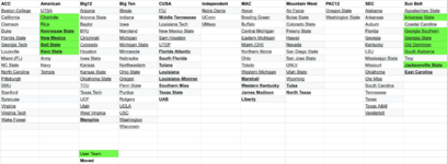 IE CFB25 - 2 Conf Option2.png IE CFB25 - 2 Conf Option2.png