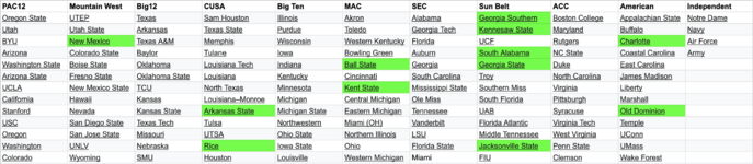 IE CFB25 - Complete ReOrg.png IE CFB25 - Complete ReOrg.png