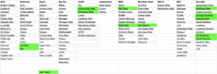 IE CFB25 - Current Conferences.png